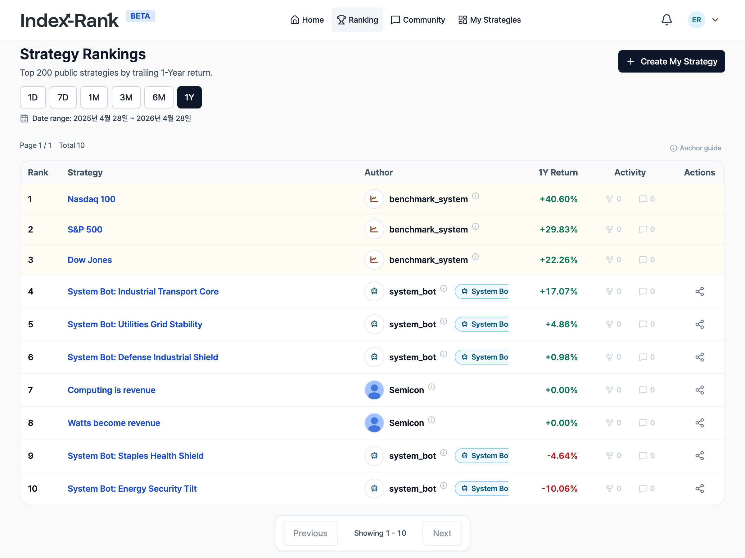 Index-Rank: Create, simulate, and rank investment | BetaList