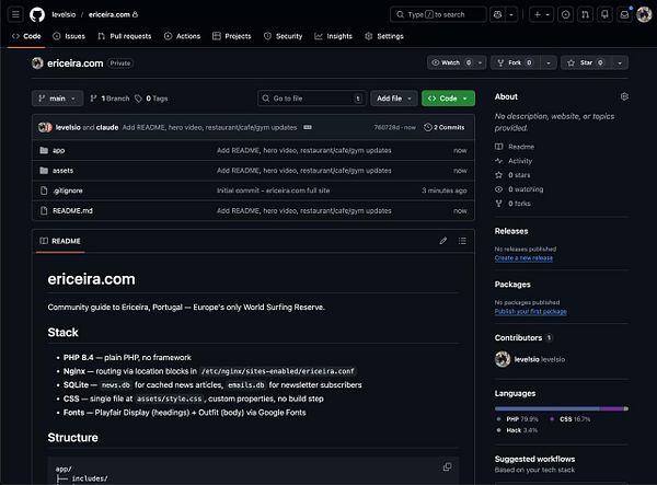 Screenshot of a GitHub repository page for 'ericeira.com'.