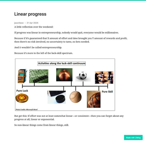 The image presents a reflection on linear progress in entrepreneurship, featuring a diagram that illustrates the luck-skill continuum.