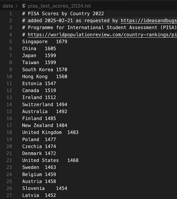 A text file displaying PISA scores by country for 2022.