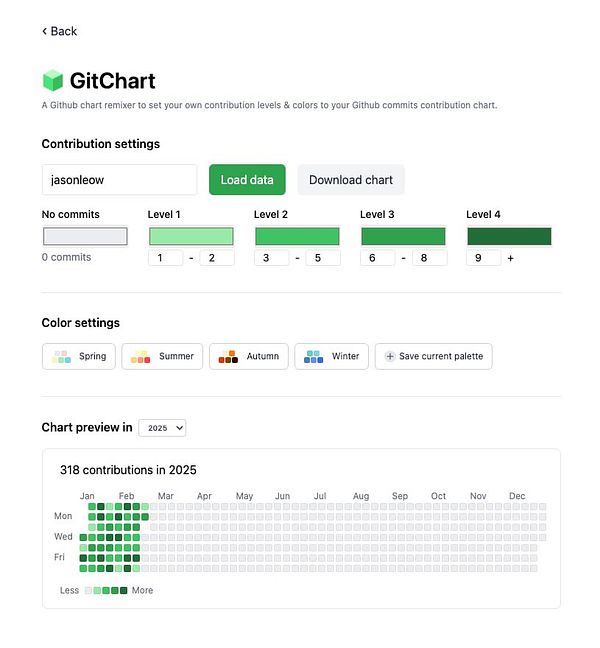 The image displays the GitChart interface for customizing GitHub contribution charts.