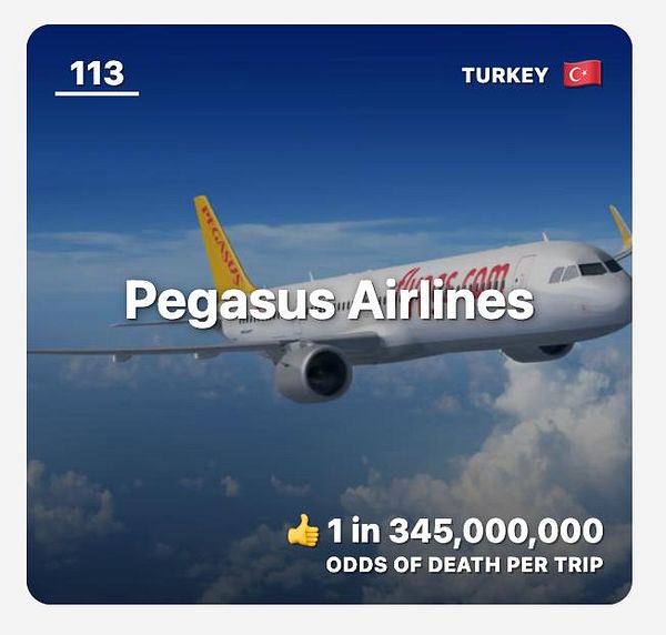The image features a Pegasus Airlines aircraft flying through a clear blue sky.