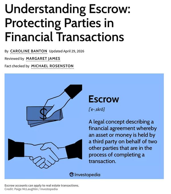 Screenshot of an Investopedia article on escrow with highlighted glossary and annotations.