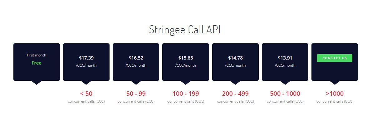 Stringee SDK