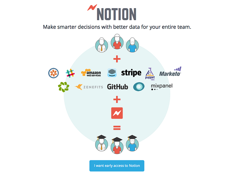 Notion