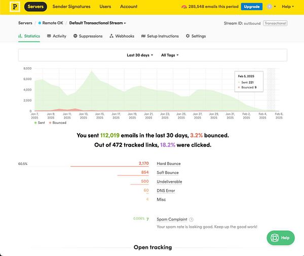 The image displays email statistics for a transactional stream over the last 30 days.