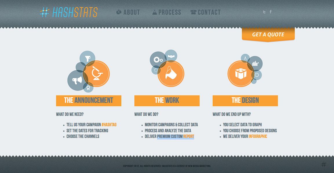 HashStats