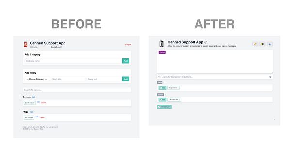 The image compares the 'Before' and 'After' states of the Canned Support App interface.