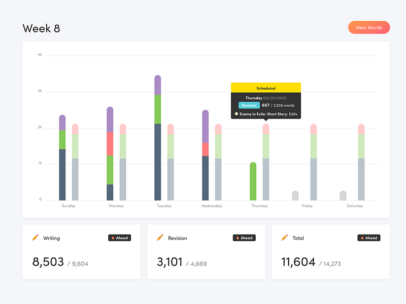 Writing Analytics