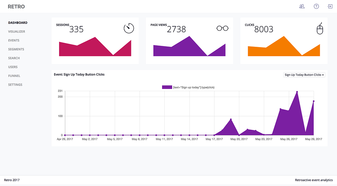 Retro Analytics