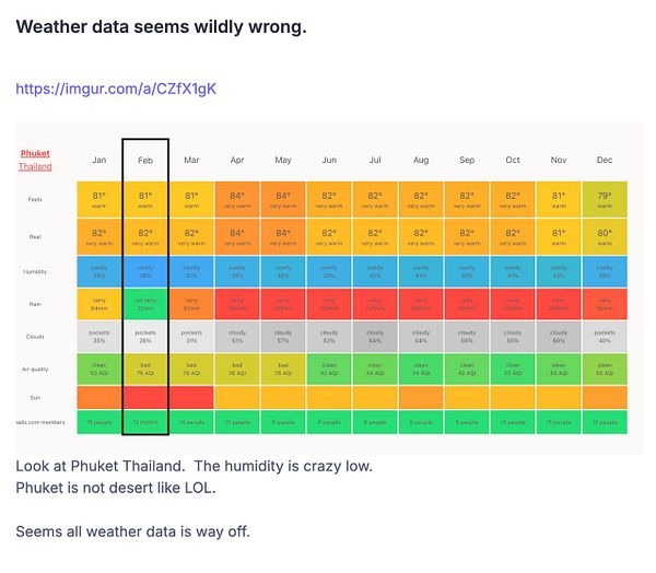 A weather data table for Phuket, Thailand, highlighting discrepancies in humidity and other weather metrics.
