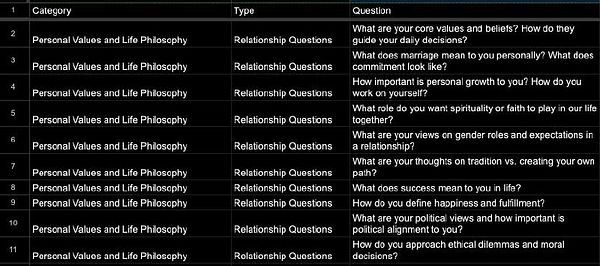 A table of relationship questions focused on personal values and life philosophy.