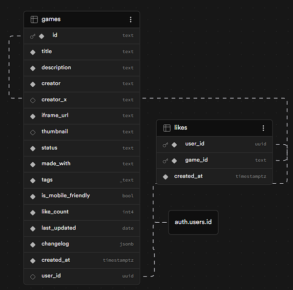 A vibrant illustration of a female character surrounded by colorful flowers and foliage under soft purple lighting.