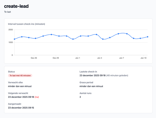 The image displays a dashboard for monitoring cron-job check-ins with a line graph and detailed status information.