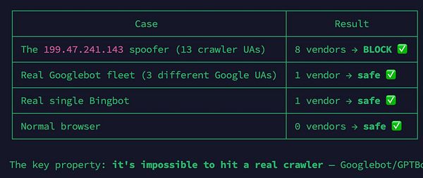 Screenshot of a Telegram chat showing an ongoing conversation with URLs and timestamps.