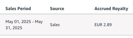 A table displaying royalty earnings details for a specific sales period.