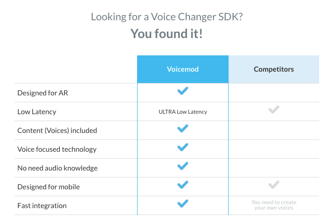 Voicemod