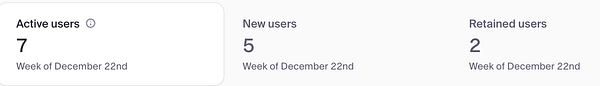 The image displays user metrics for a specific week, highlighting active, new, and retained users.