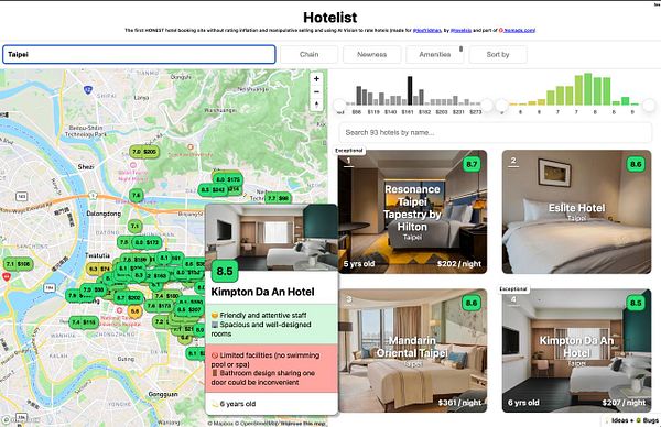 A detailed hotel booking interface displaying options in Taipei.