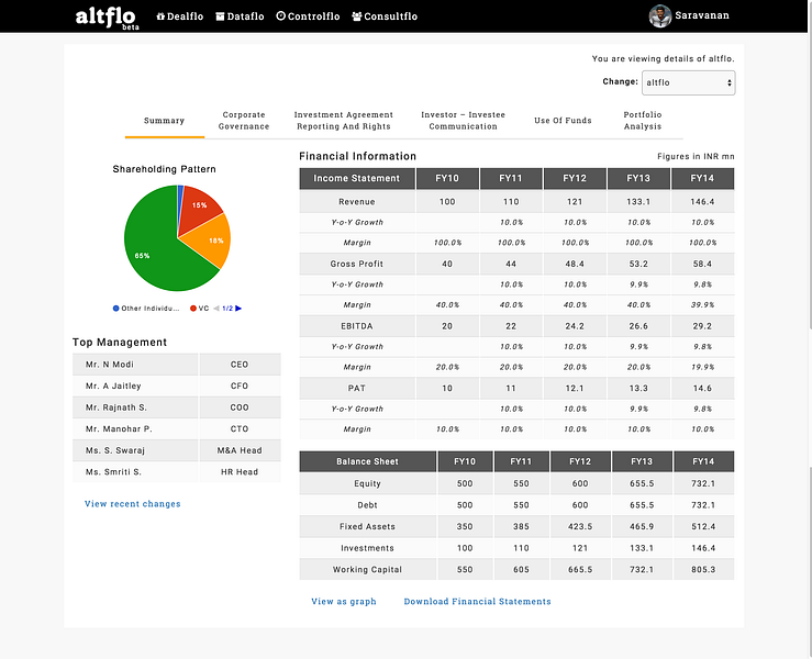 altflo