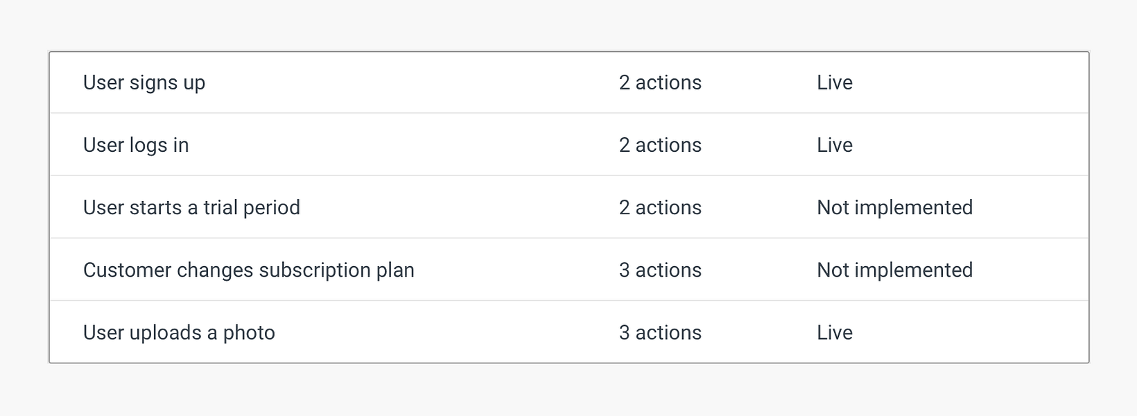 Tracking Plan