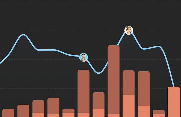 Screenshot of Instagram analytics showing a significant 10-day increase in daily new followers for a profile named morflaxstudio.