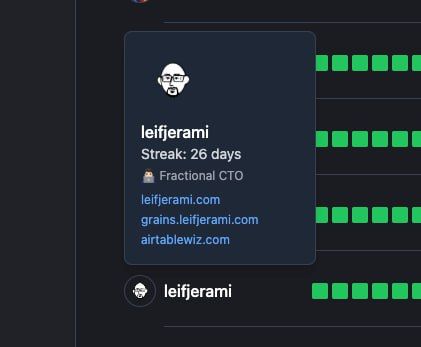 The image displays a popup profile for a user named leifjerami on a leaderboard interface.