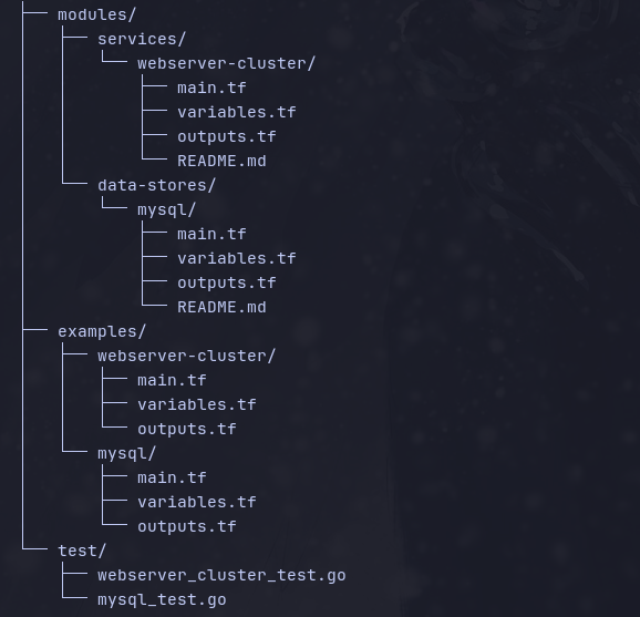 Diagram of a Terraform agent folder structure showing various main directories and files.