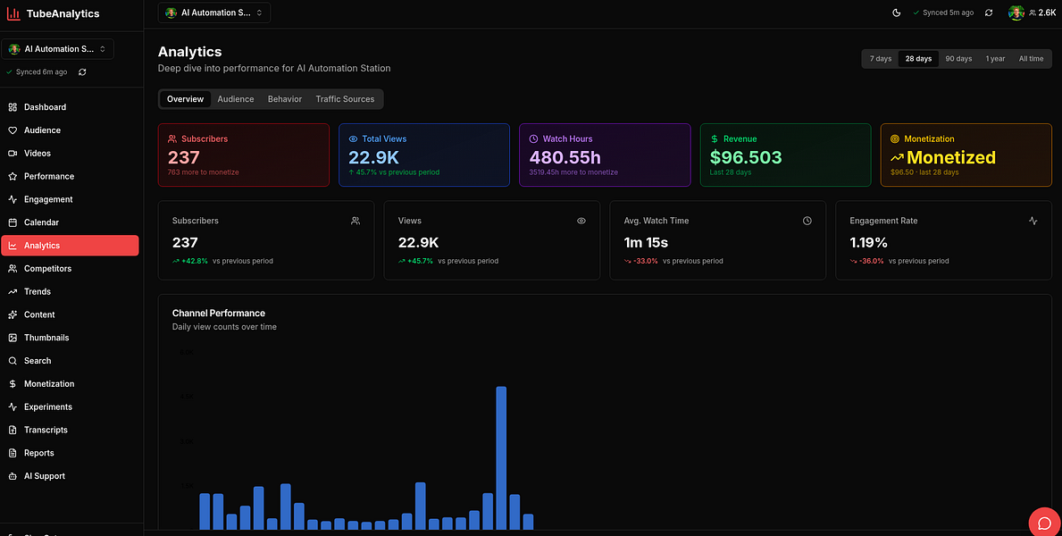 TubeAnalytics