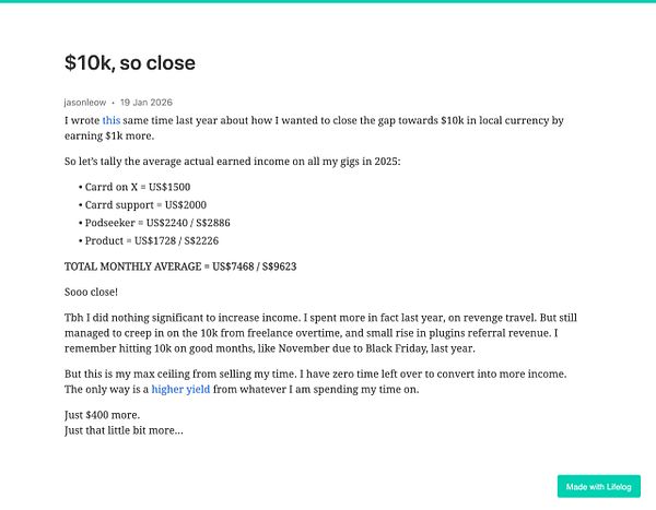A graph titled '10k Milestone' tracking daily data points over a set period, showing progress towards a $10,000 milestone with a line chart and milestone markers.
