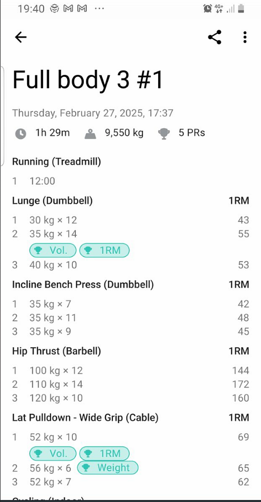 A detailed workout log for a full-body gym session.