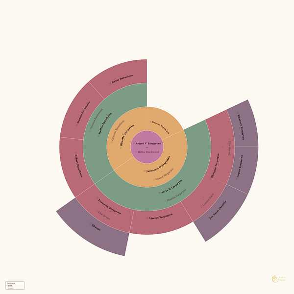 Radial Roots
