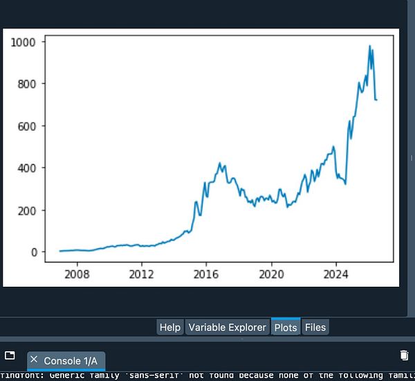 Screenshot of a trading strategy backtest performance displayed in TradingView with detailed statistics and a performance chart.