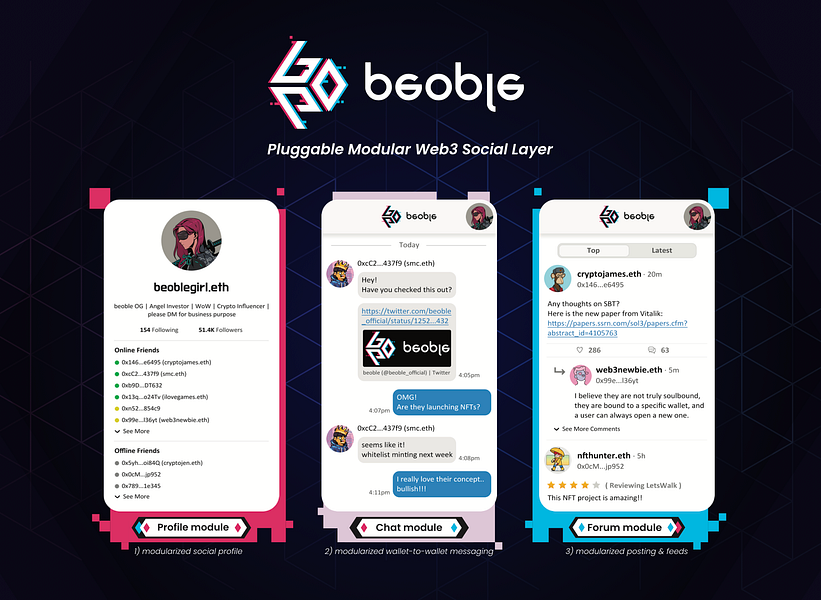 beoble